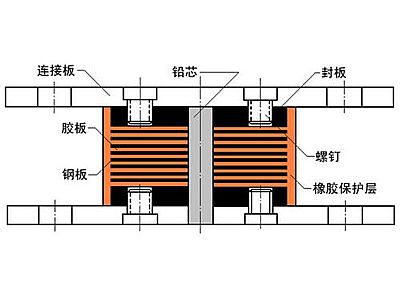成武县抗震支座施工-普通板式橡胶支座厂家